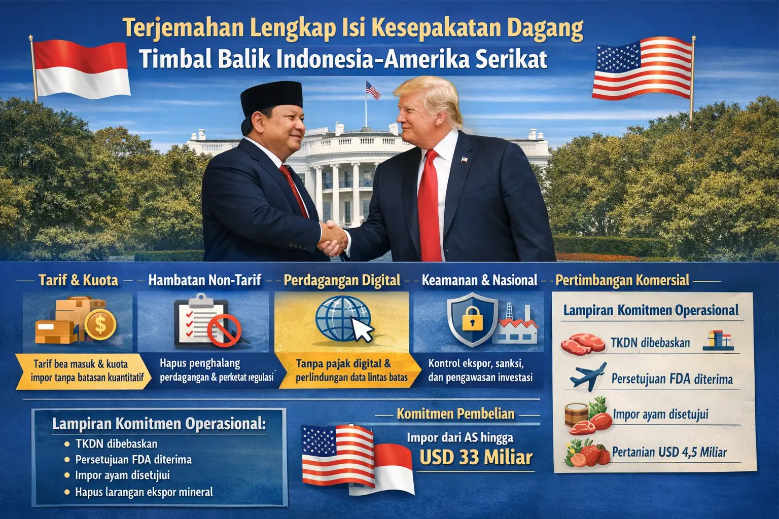 Terjemahan Lengkap Isi Kesepakatan Dagang Timbal Balik Indonesia–Amerika Serikat